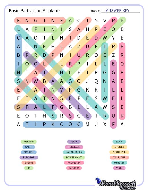 Basic Parts of an Airplane Word Search Puzzle