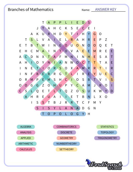 Branches of Mathematics Word Search Puzzle