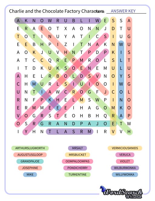 Charlie and the Chocolate Factory Characters Word Search Puzzle
