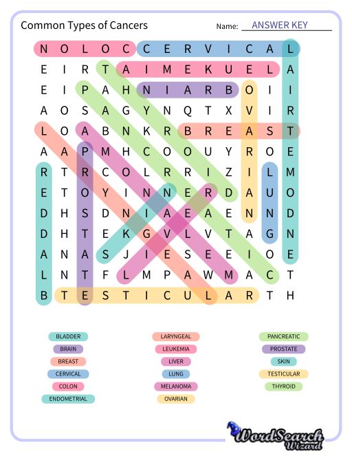 Common Types of Cancers Word Search Puzzle