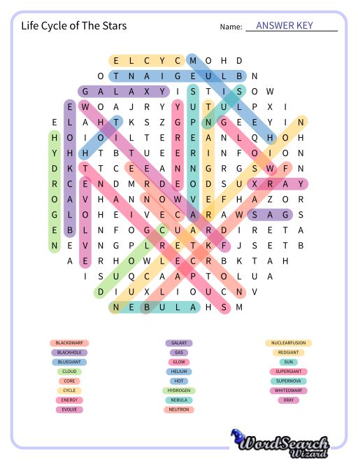Life Cycle of The Stars Word Search Puzzle