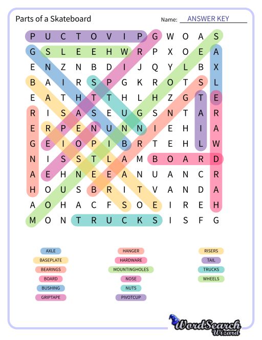 Parts of a Skateboard Word Search Puzzle