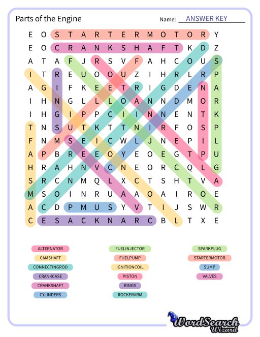 Parts of the Engine Word Search Puzzle