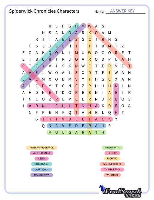 Spiderwick Chronicles Characters Word Search Puzzle