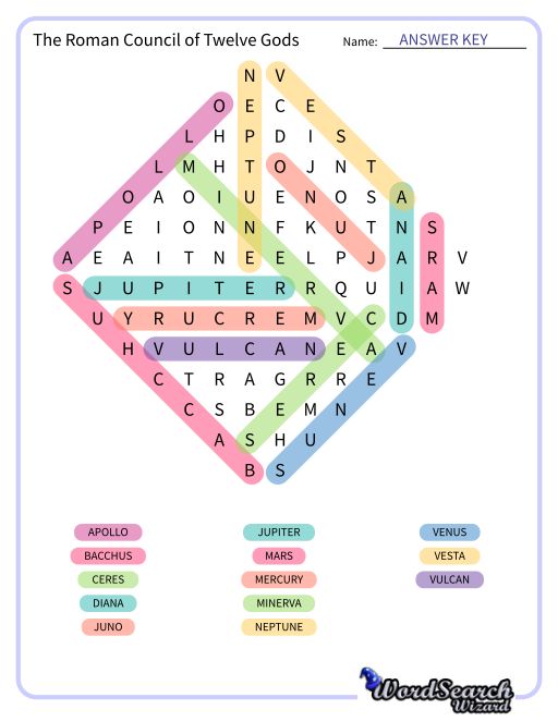 The Roman Council of Twelve Gods Word Search Puzzle