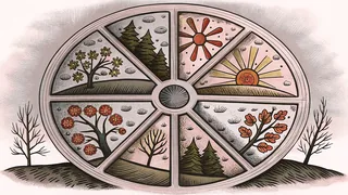 Circular wheel displaying seasonal changes through the twelve months.