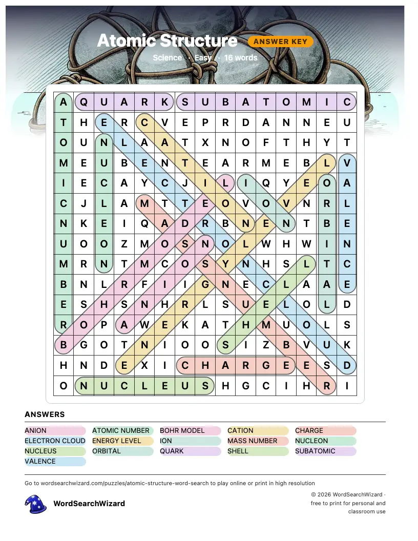 Atomic Structure word search answer key, all 16 words marked