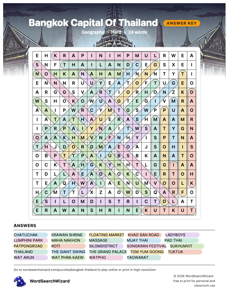 Bangkok Capital Of Thailand word search answer key, all 24 words marked