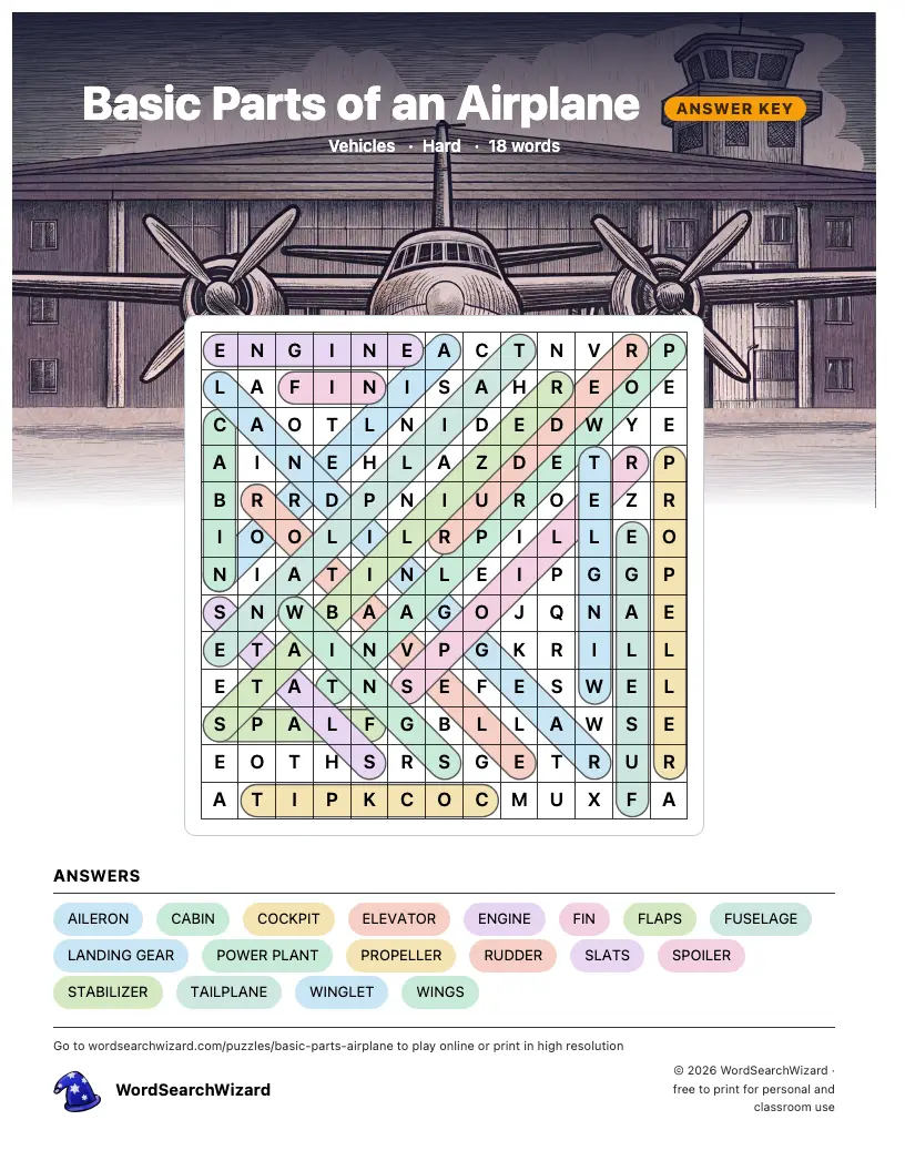Basic Parts of an Airplane word search answer key, all 18 words marked