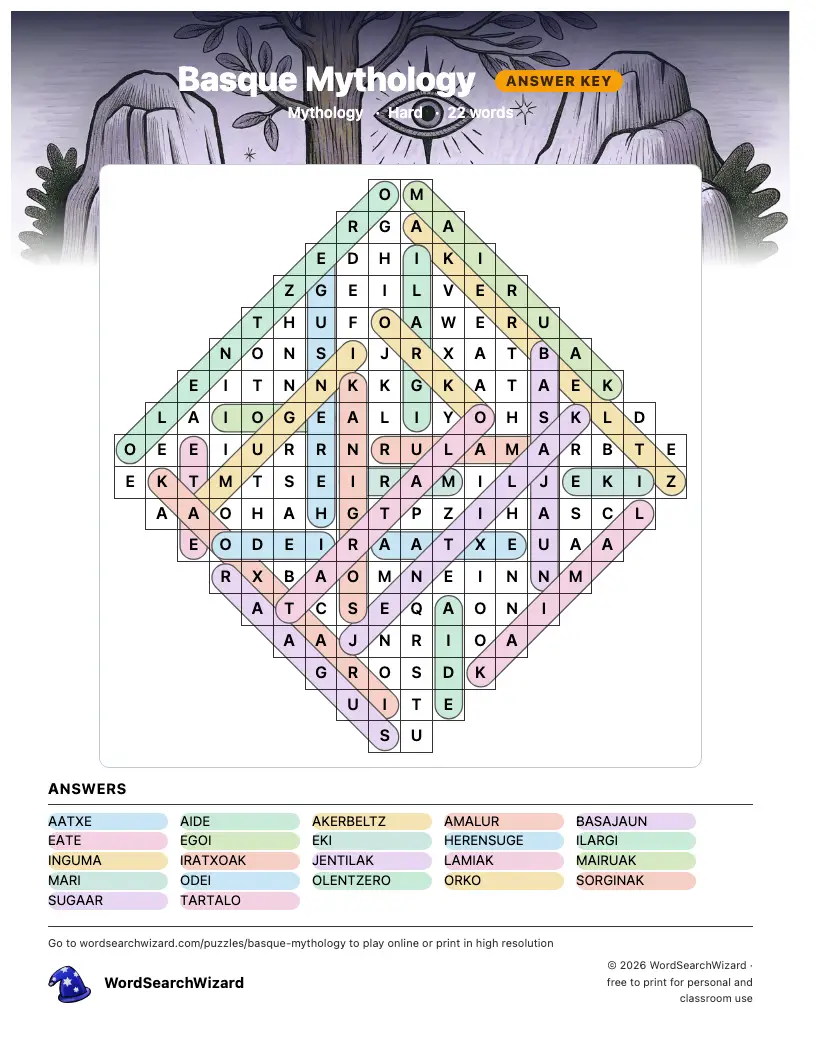 Basque Mythology word search answer key, all 22 words marked