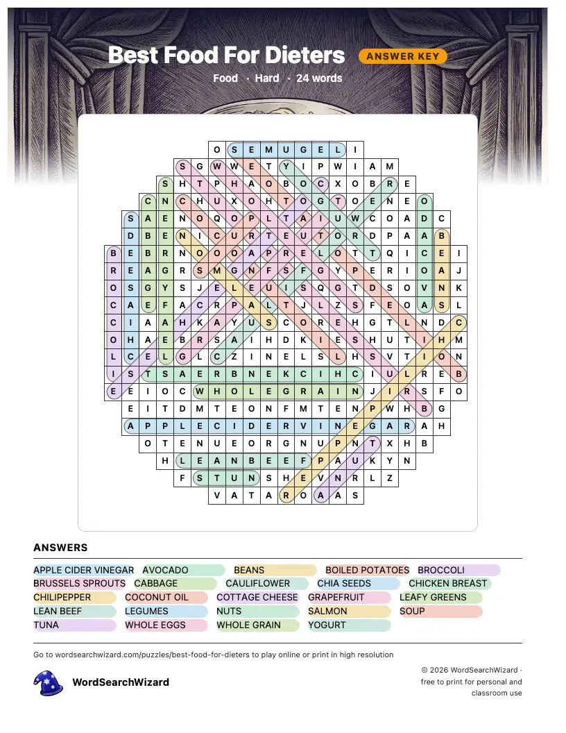Best Food For Dieters word search answer key, all 24 words marked