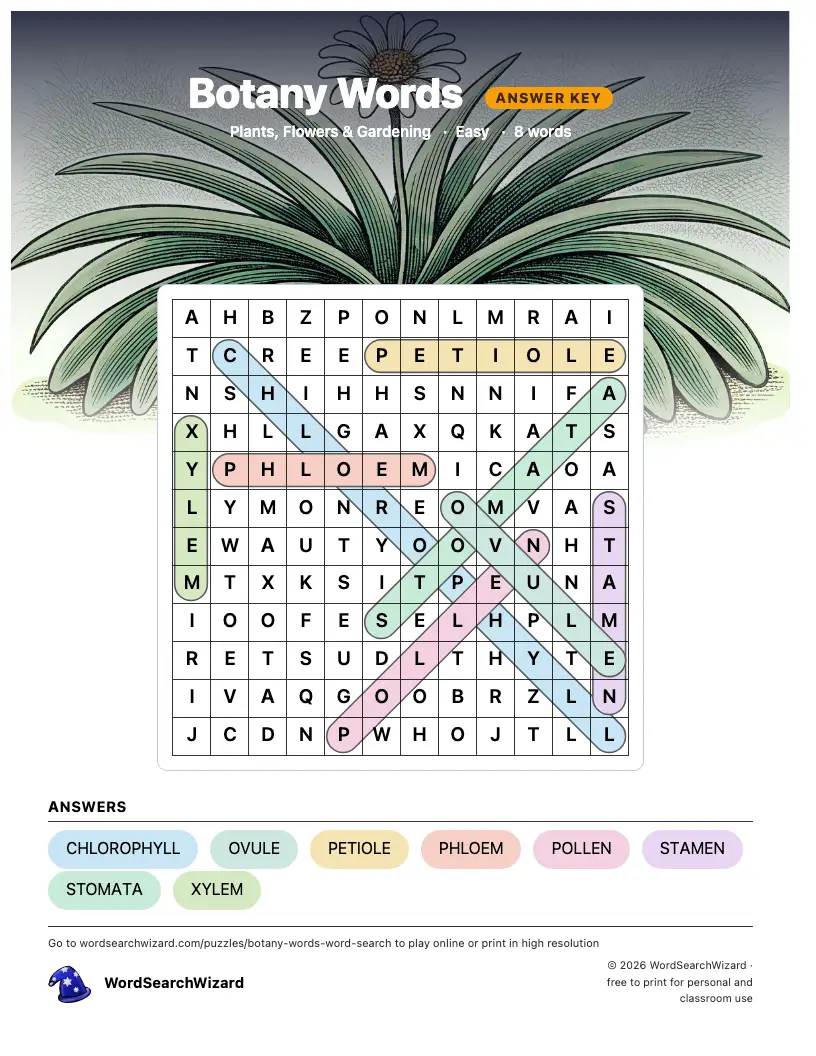 Botany Words word search answer key, all 8 words marked