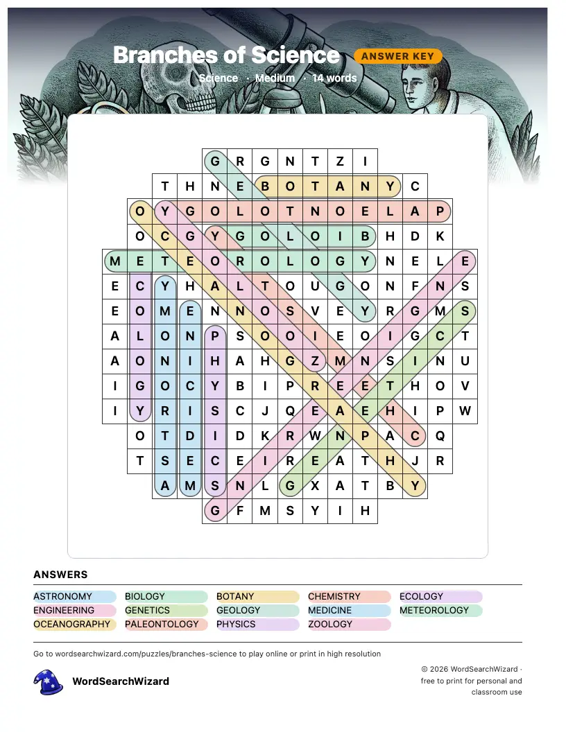 Branches of Science word search answer key, all 14 words marked