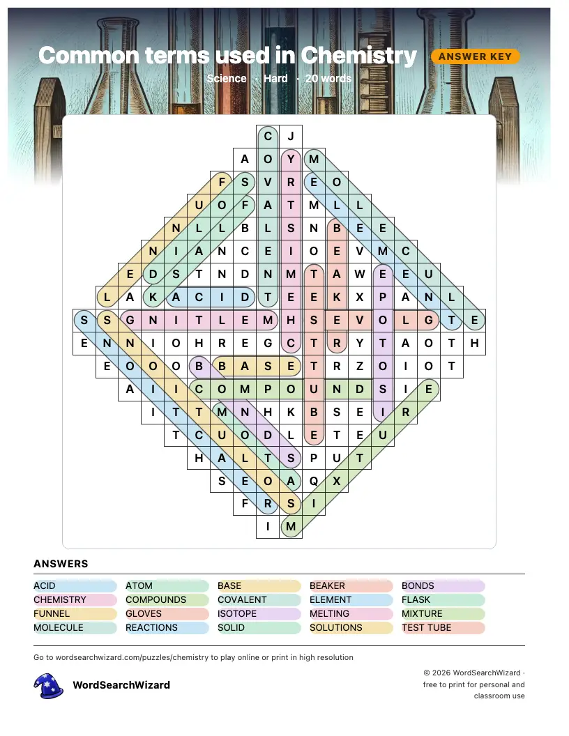 Common terms used in Chemistry word search answer key, all 20 words marked