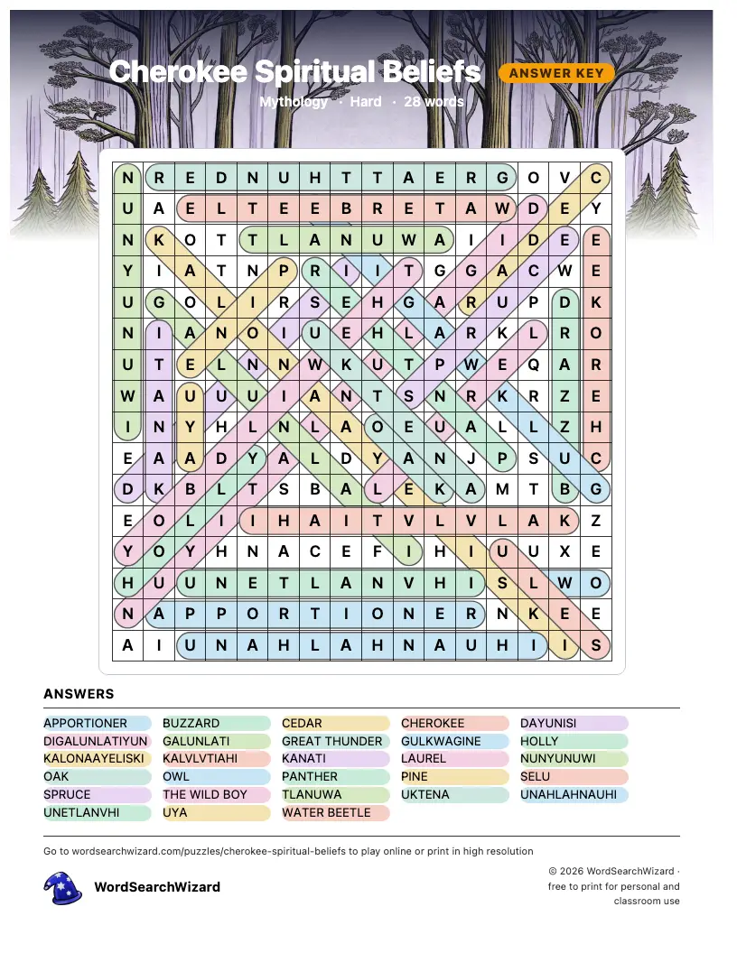 Cherokee Spiritual Beliefs word search answer key, all 28 words marked