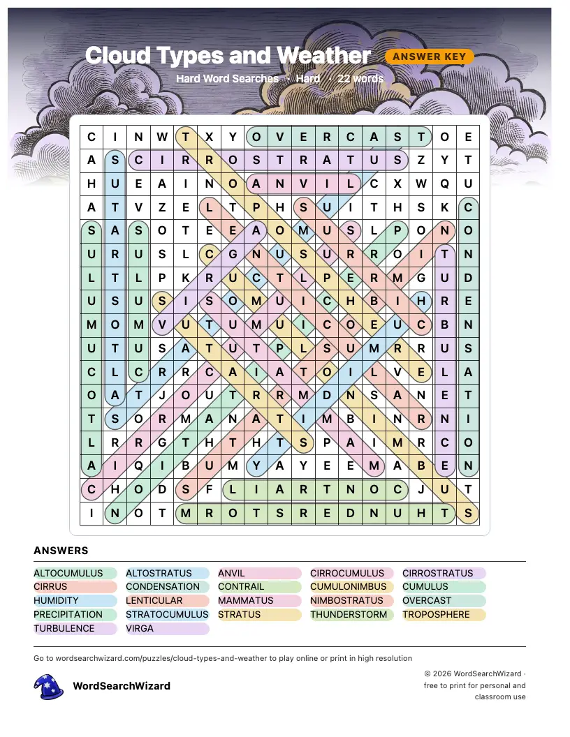 Cloud Types and Weather word search answer key, all 22 words marked