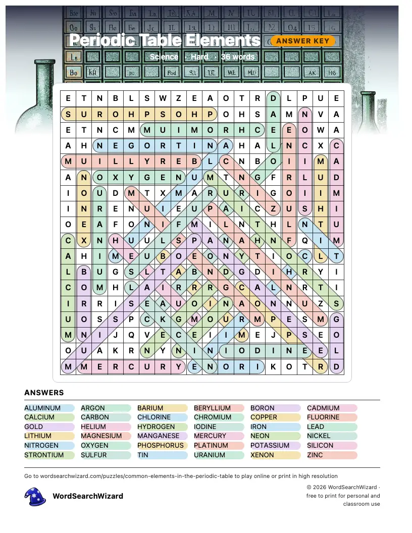Periodic Table Elements word search answer key, all 36 words marked