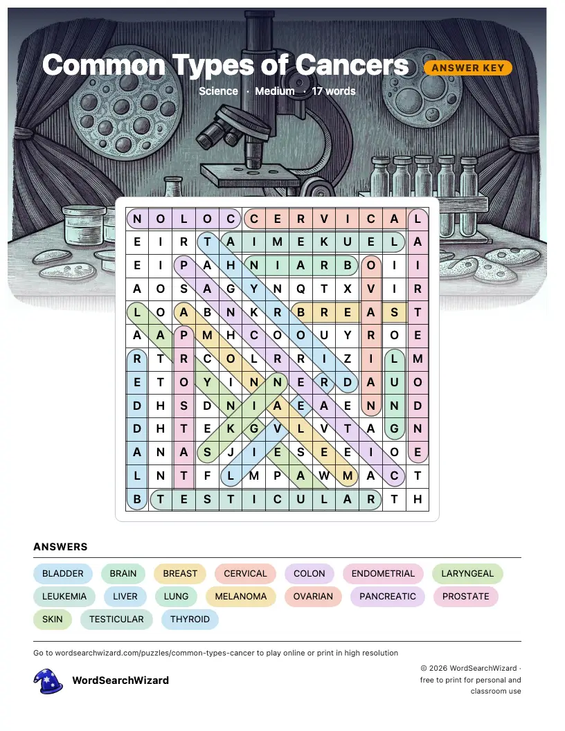 Common Types of Cancers word search answer key, all 17 words marked