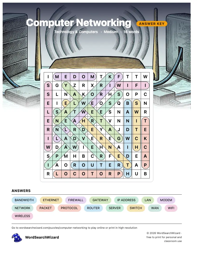 Computer Networking word search answer key, all 16 words marked