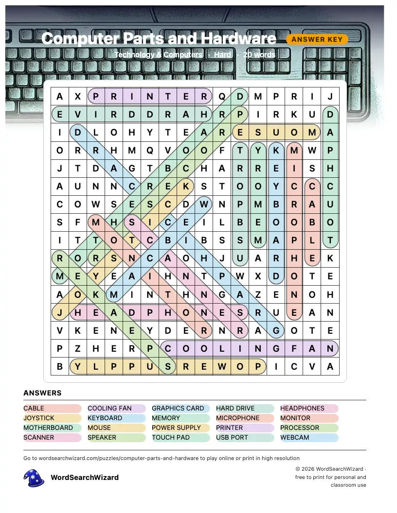 Computer Parts and Hardware word search answer key, all 20 words marked