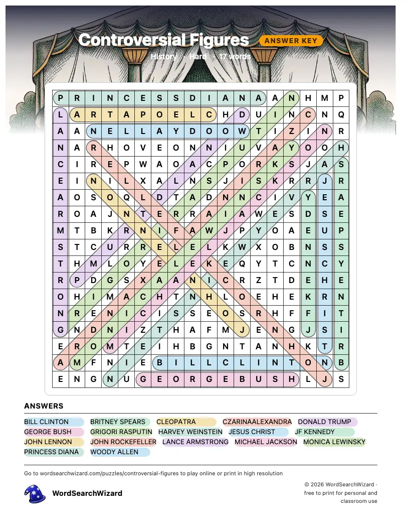 Controversial Figures word search answer key, all 17 words marked