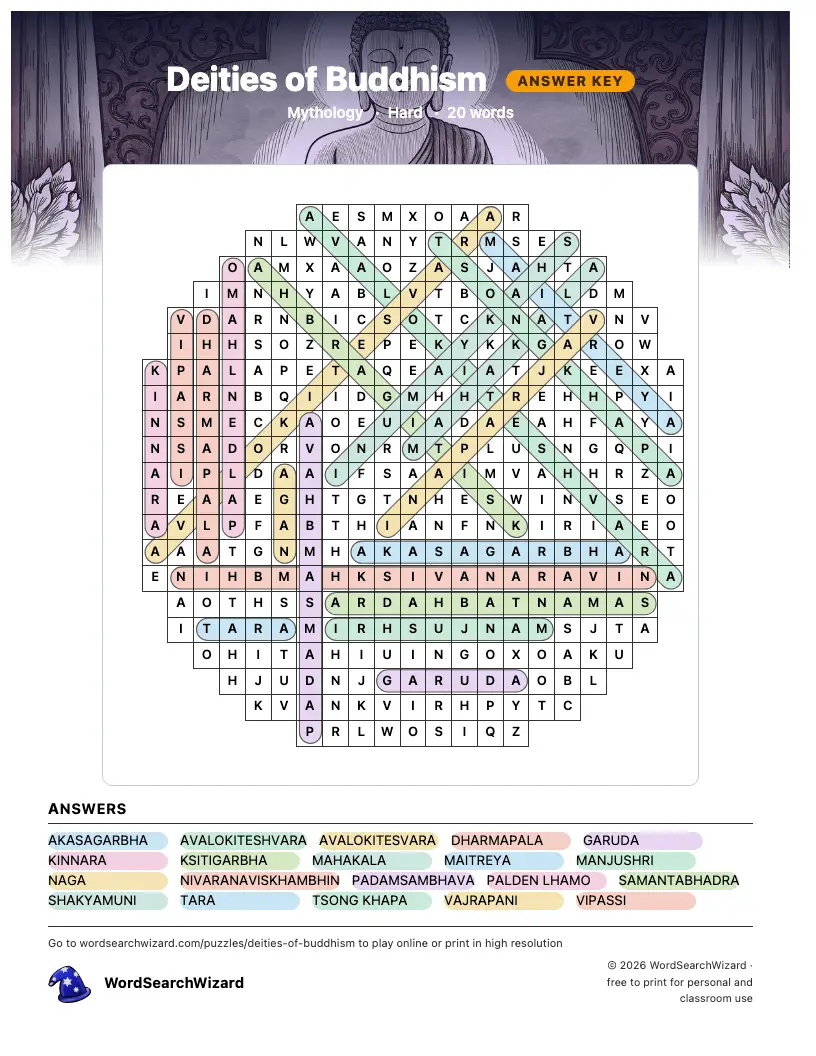 Deities of Buddhism word search answer key, all 20 words marked