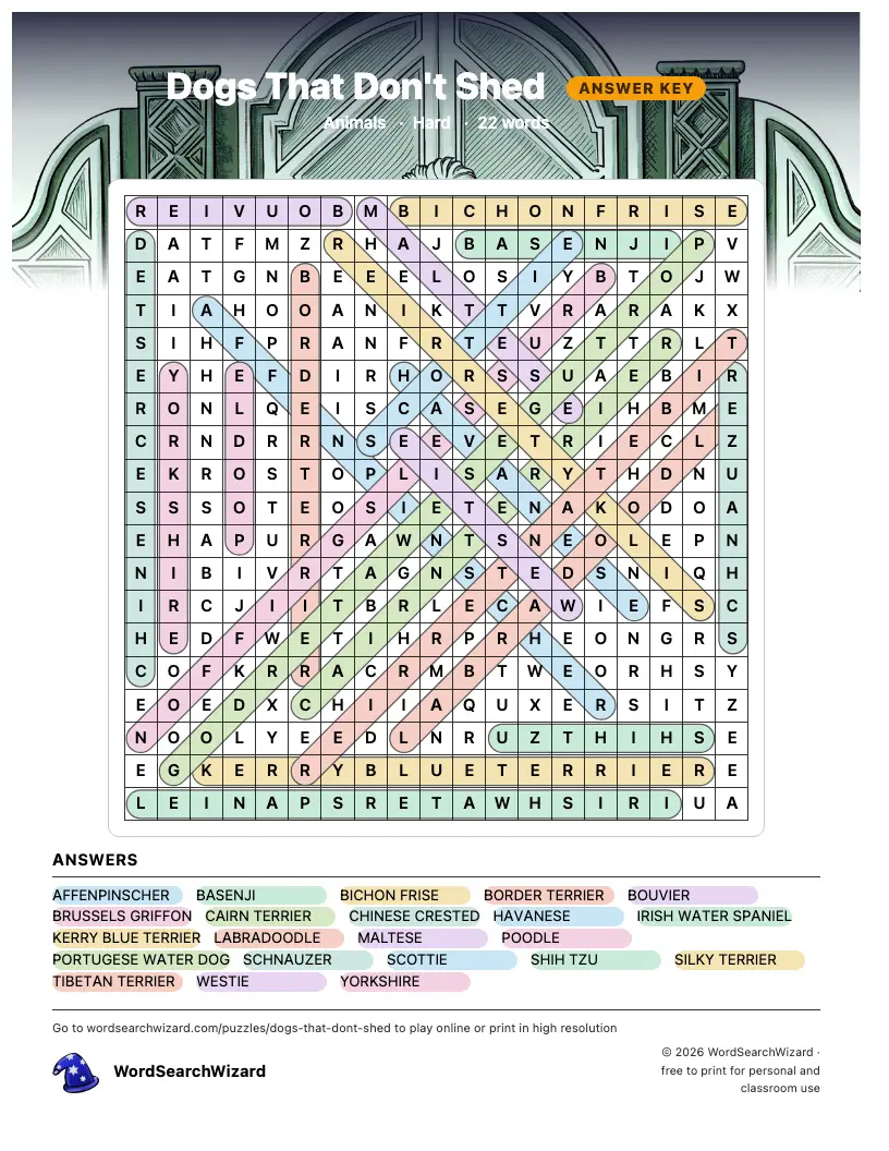 Dogs That Don't Shed word search answer key, all 22 words marked