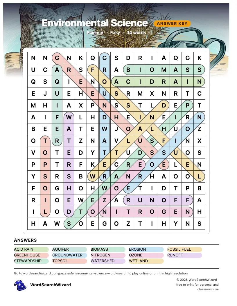 Environmental Science word search answer key, all 14 words marked