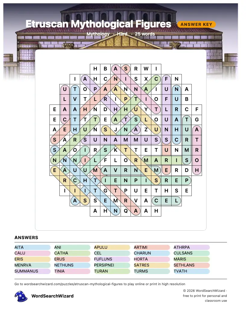 Etruscan Mythological Figures word search answer key, all 25 words marked