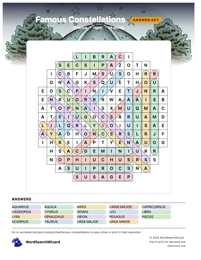 Famous Constellations word search answer key, all 19 words marked