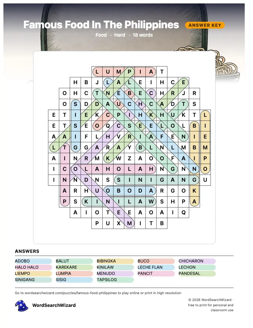 Famous Food In The Philippines word search answer key, all 18 words marked