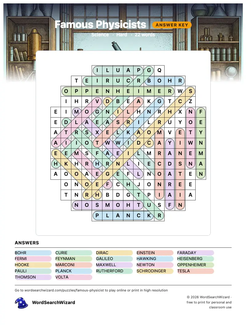 Famous Physicists word search answer key, all 22 words marked