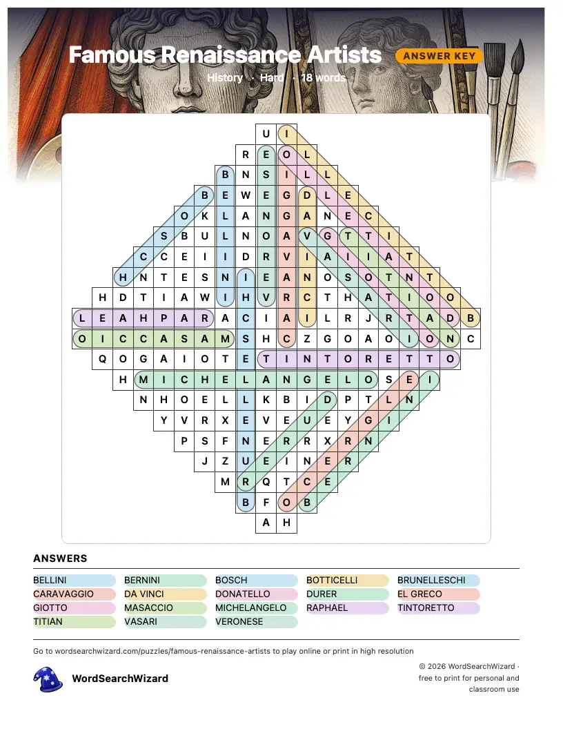 Famous Renaissance Artists word search answer key, all 18 words marked