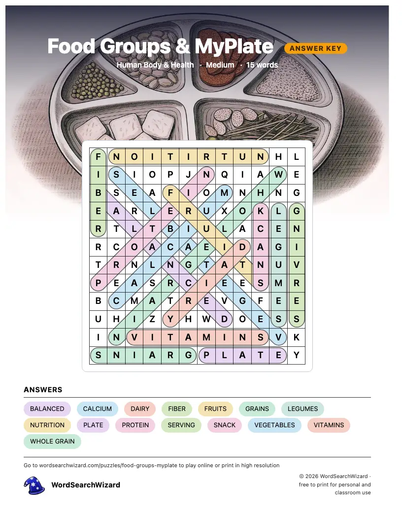 Food Groups & MyPlate word search answer key, all 15 words marked