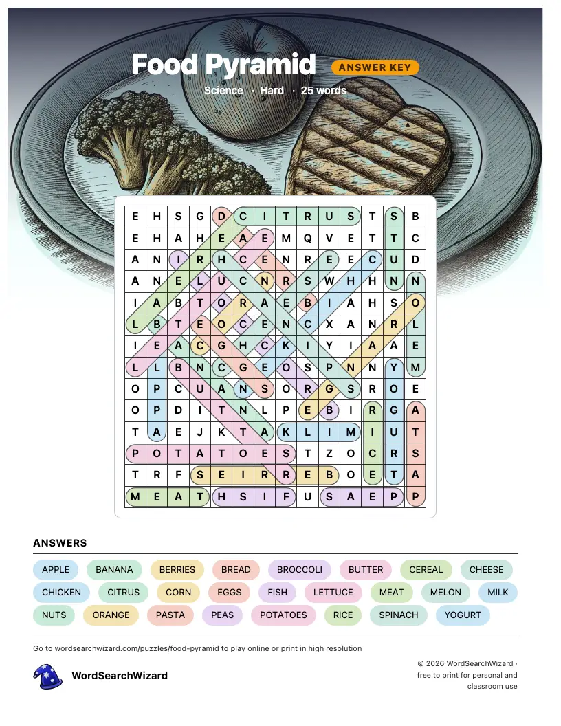 Food Pyramid word search answer key, all 25 words marked