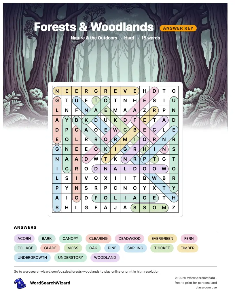 Forests & Woodlands word search answer key, all 18 words marked