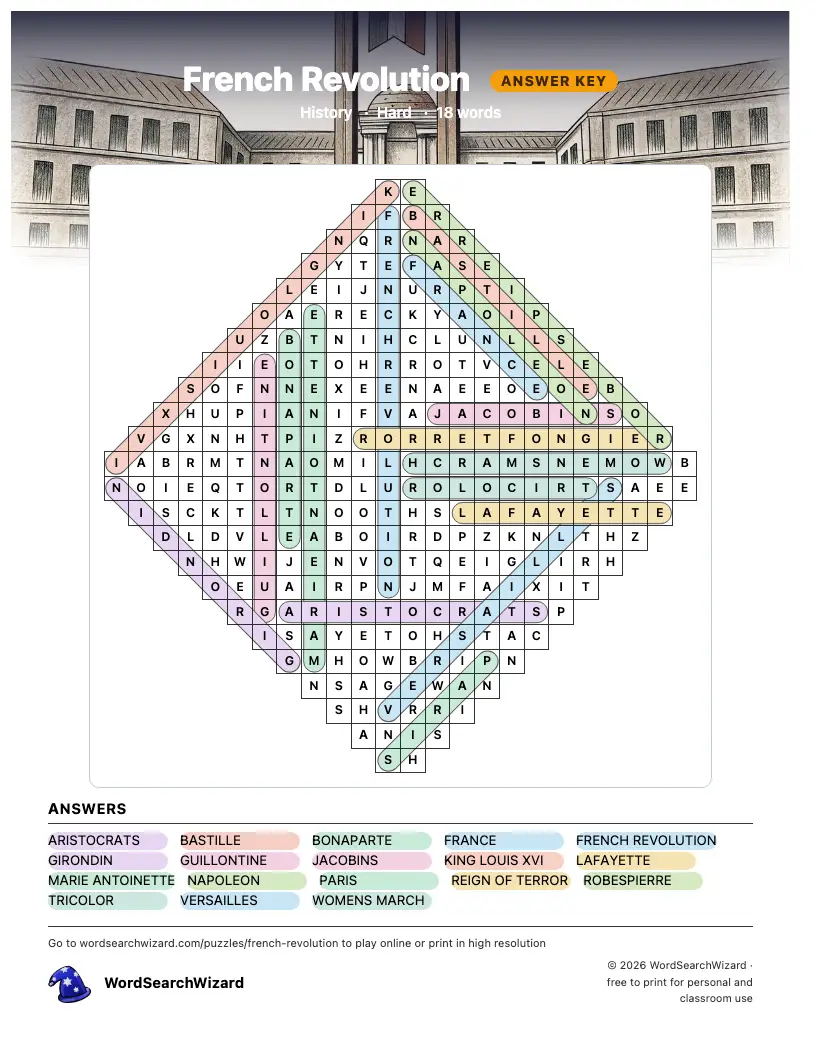 French Revolution word search answer key, all 18 words marked