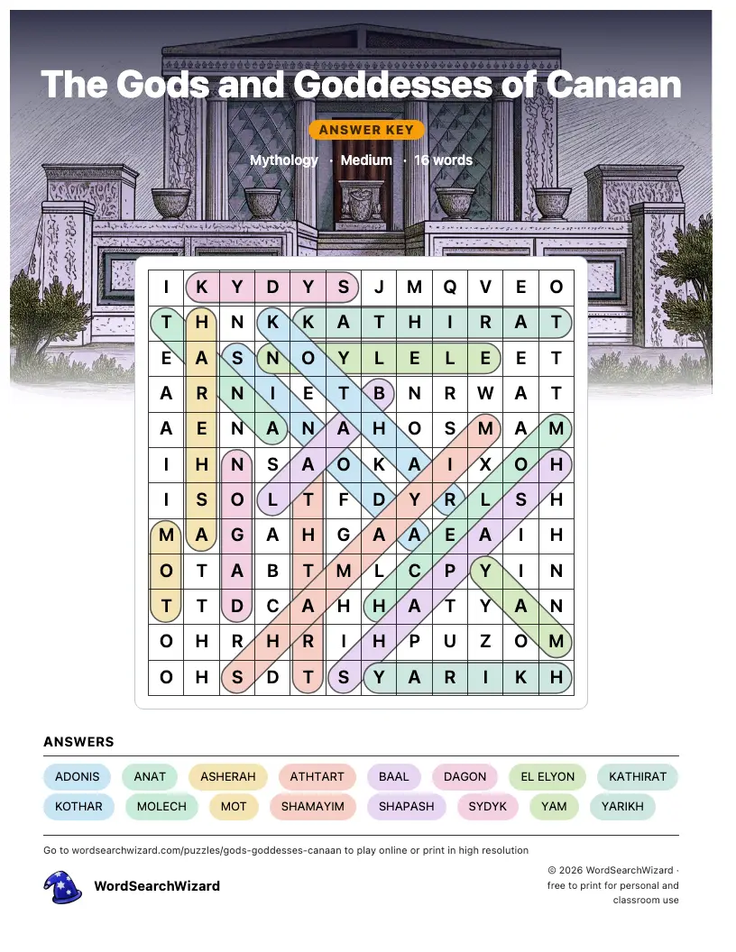 The Gods and Goddesses of Canaan word search answer key, all 16 words marked