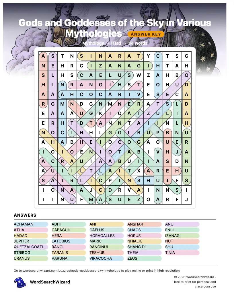Gods and Goddesses of the Sky in Various Mythologies word search answer key, all 34 words marked