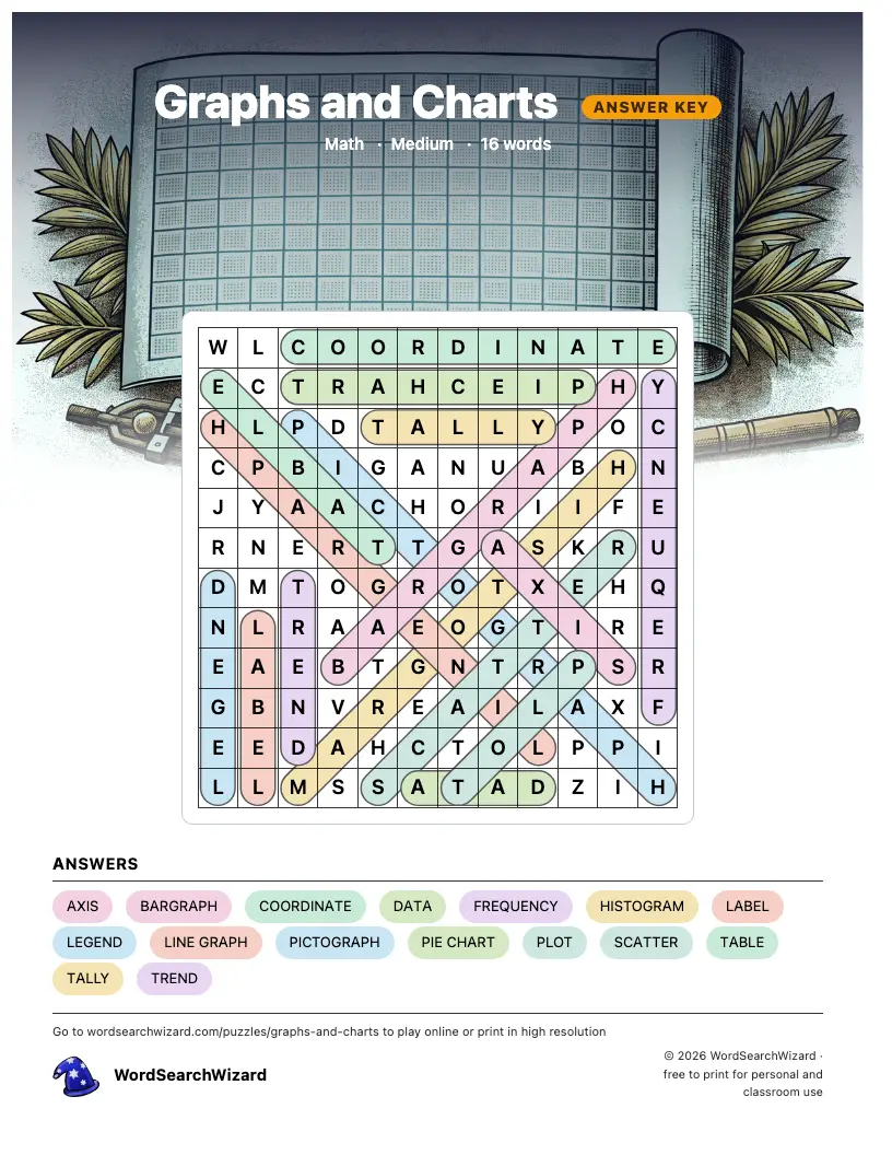 Graphs and Charts word search answer key, all 16 words marked