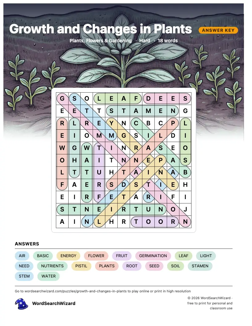 Growth and Changes in Plants word search answer key, all 18 words marked