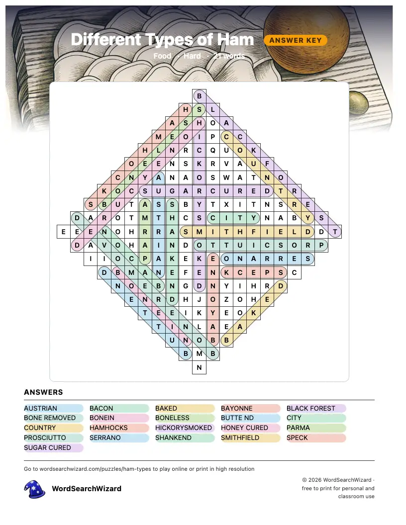 Different Types of Ham word search answer key, all 21 words marked