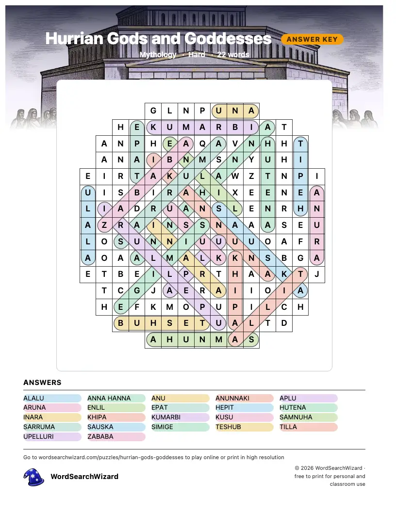Hurrian Gods and Goddesses word search answer key, all 22 words marked