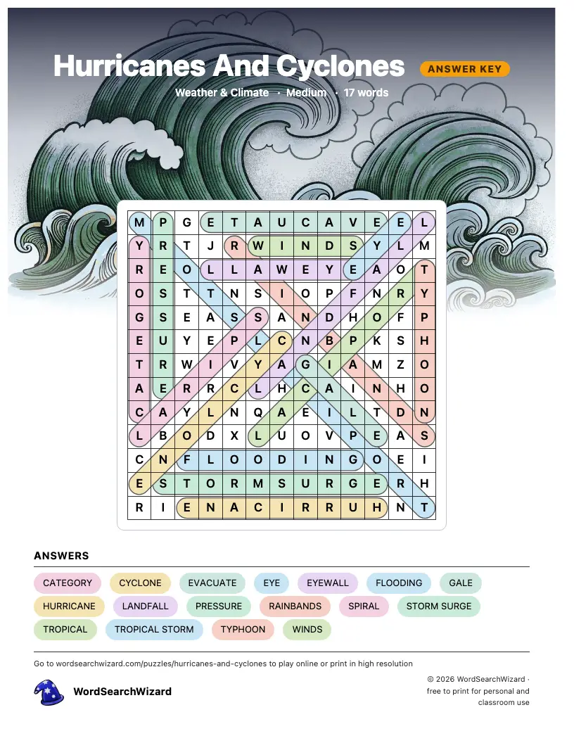 Hurricanes And Cyclones word search answer key, all 17 words marked