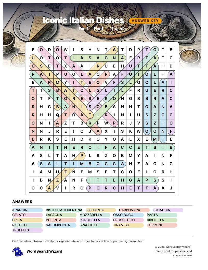 Iconic Italian Dishes word search answer key, all 21 words marked
