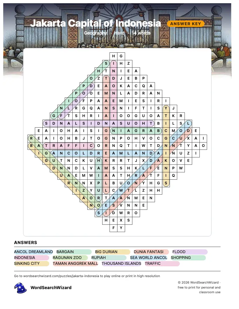 Jakarta Capital of Indonesia word search answer key, all 14 words marked
