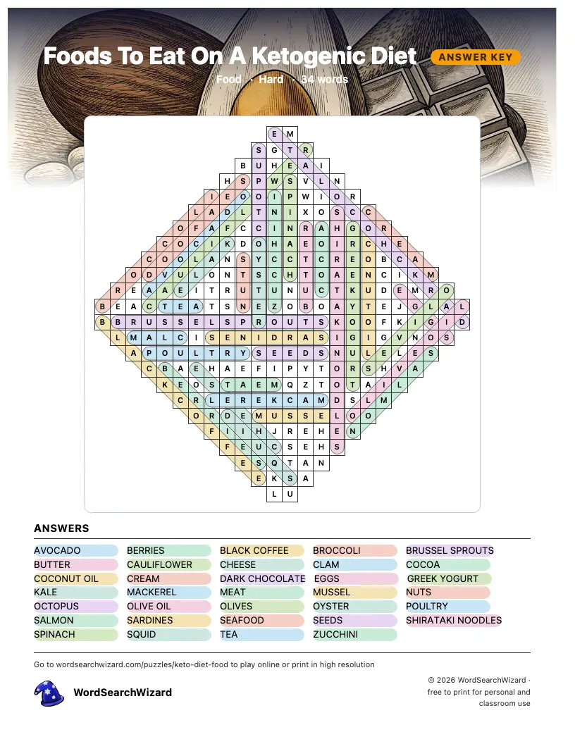 Foods To Eat On A Ketogenic Diet word search answer key, all 34 words marked