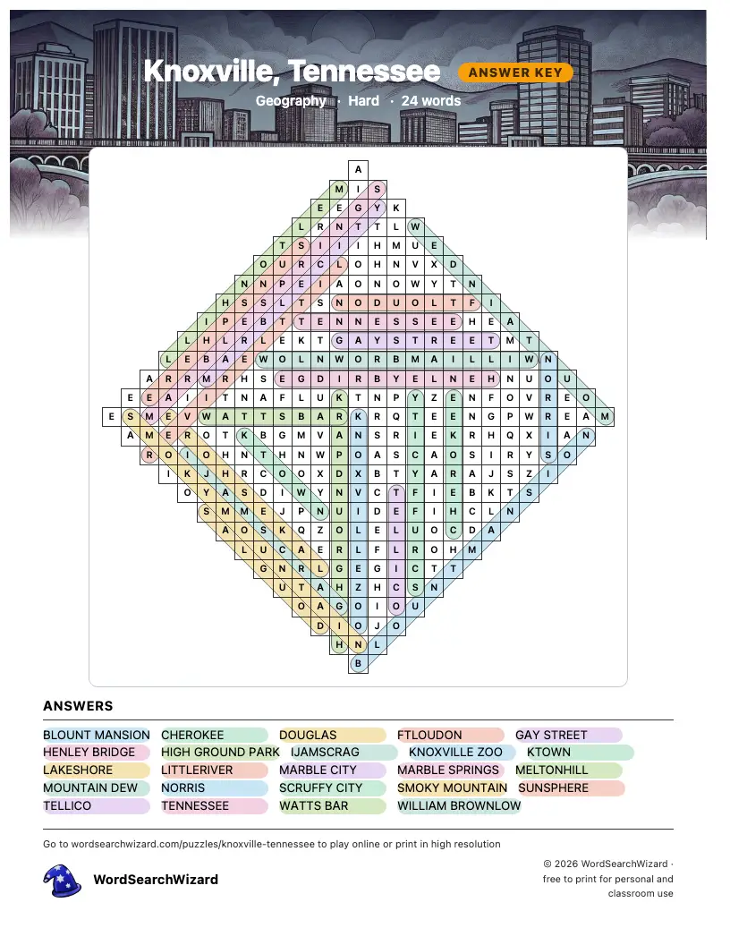 Knoxville, Tennessee word search answer key, all 24 words marked