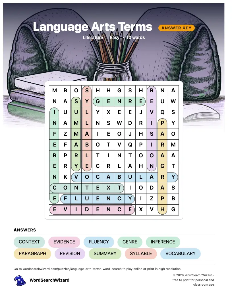Language Arts Terms word search answer key, all 10 words marked