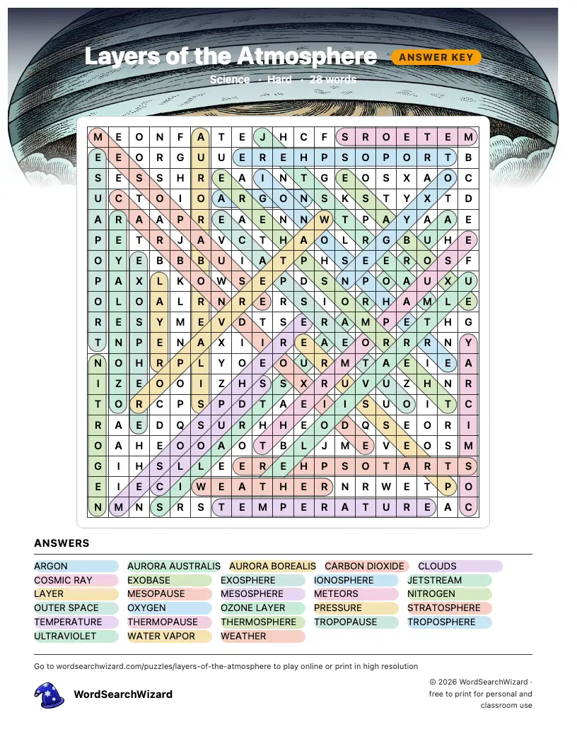 Layers of the Atmosphere word search answer key, all 28 words marked
